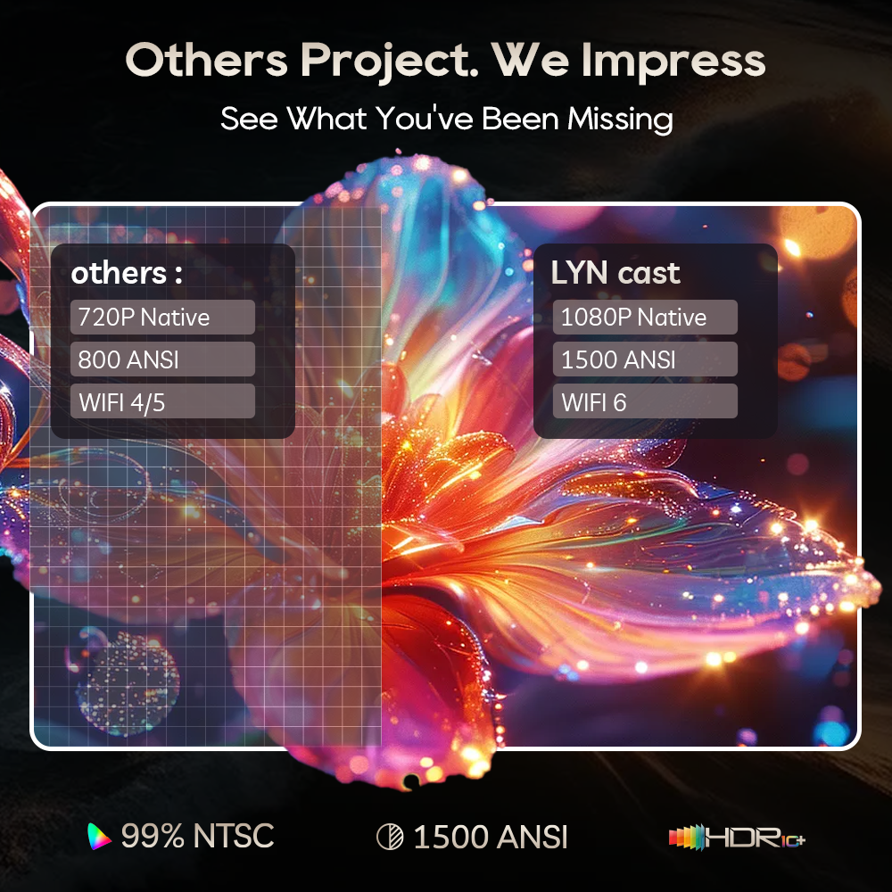 LYNCast Smart Projector with W - Home Cinema Today ulasan dan harga