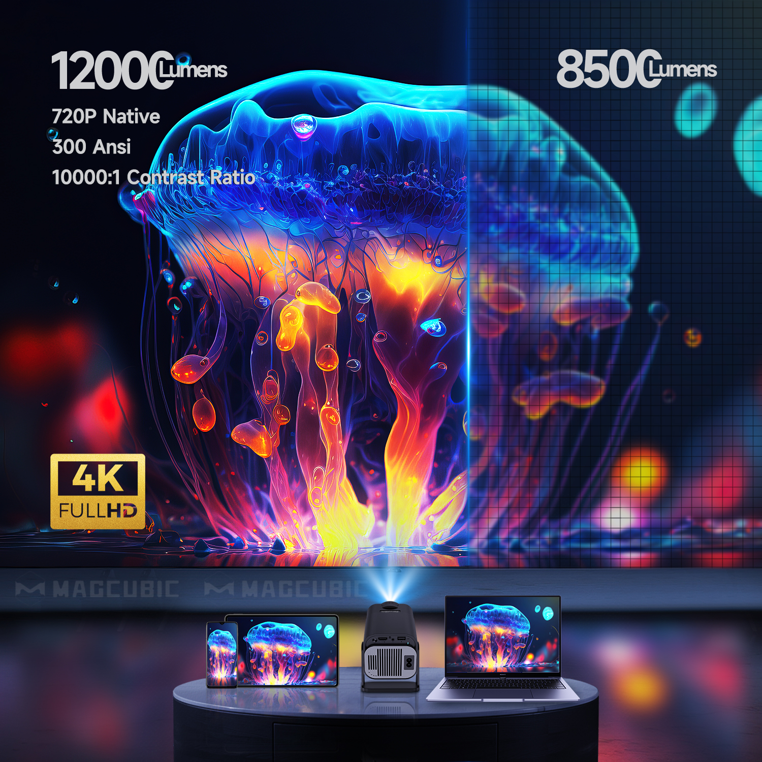 Magcubic HY320 Mini Newly Nati - Xiaomi Home Cinema ulasan dan harga