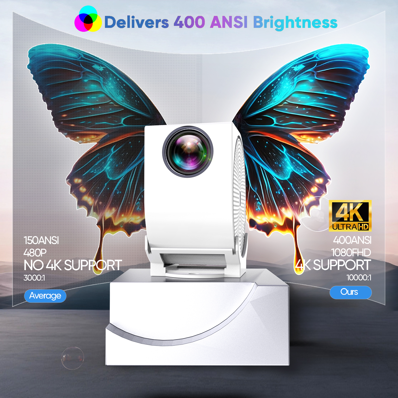 TYPE C 4K Mini Projector with  - Xiaomi Home Cinema ulasan dan harga