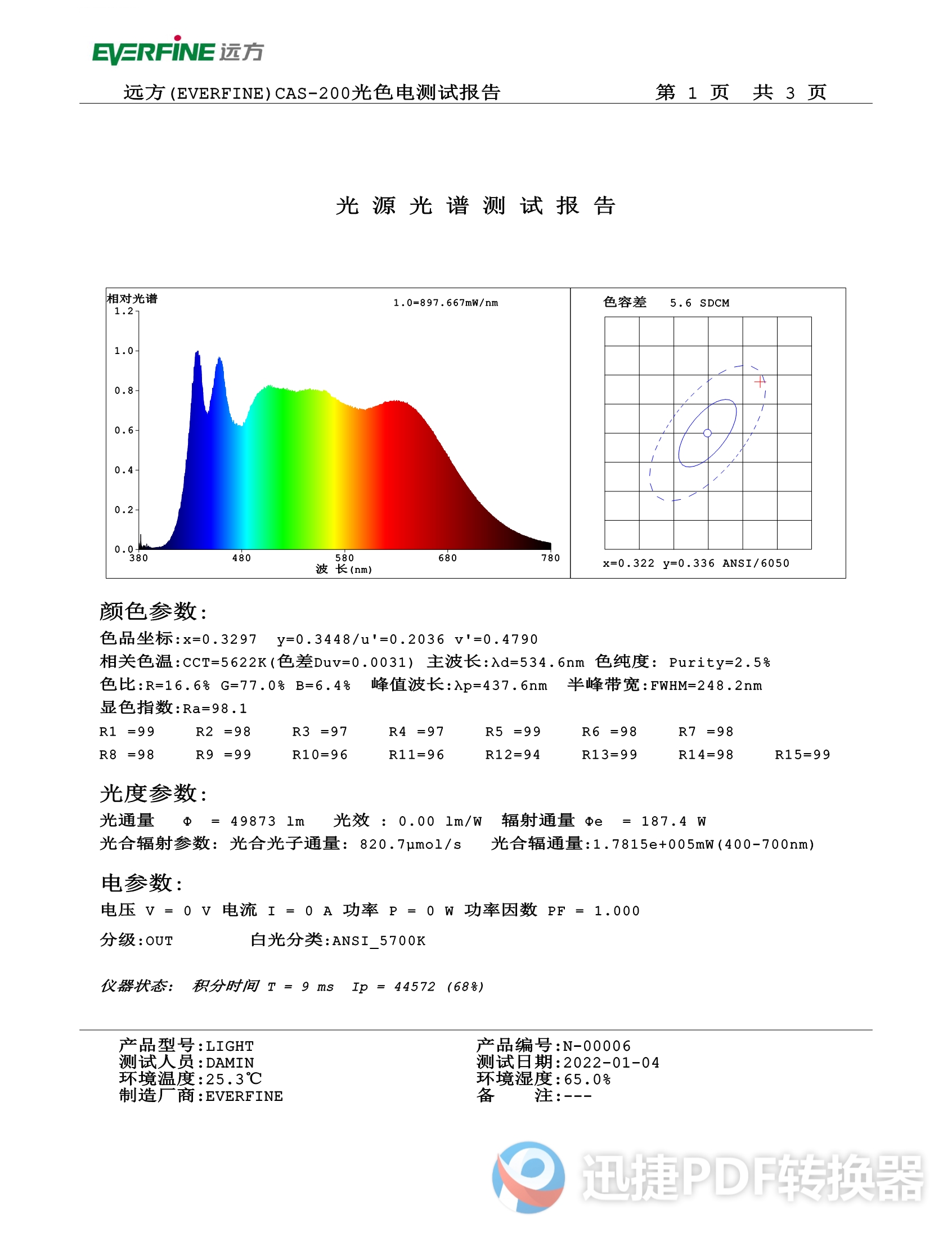 DIY LED U-HOME High CRI Ra 97+ - Home Cinema Diy ulasan dan harga