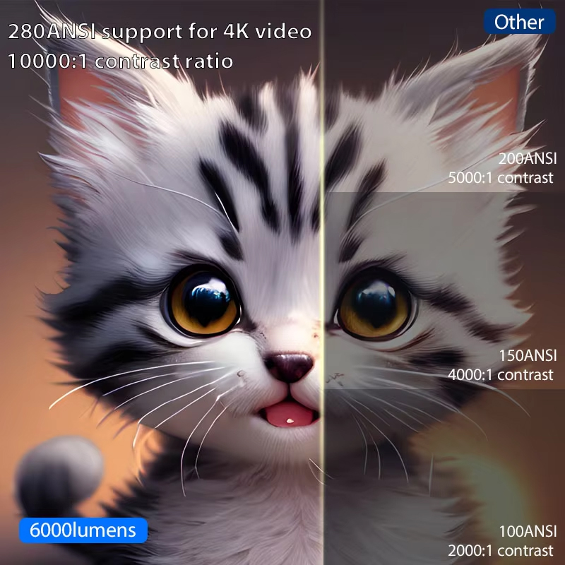 TS3 X5 Mini Native 1080P HD 4K - Xiaomi Home Cinema ulasan dan harga