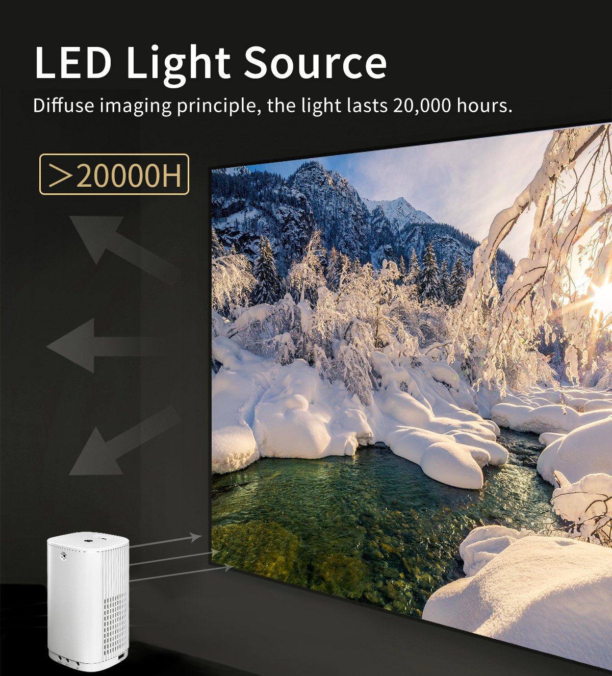 Smart Projector WIFI Mini Port - Xiaomi Home Cinema ulasan dan harga